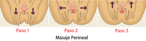 masaje perineal embarazo pareja
